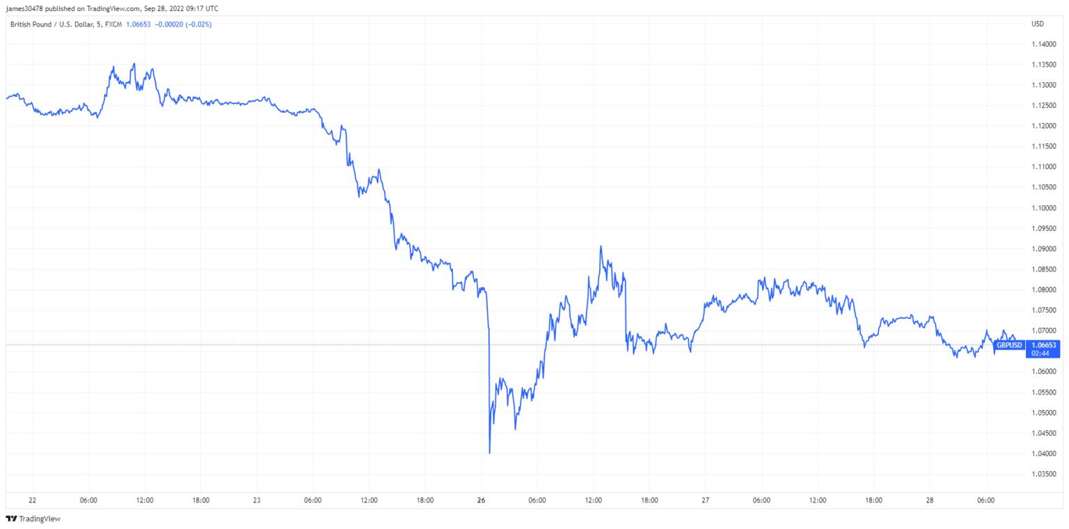 Usd цб. USD ЦБ 20.12.2022. Английский фунт.