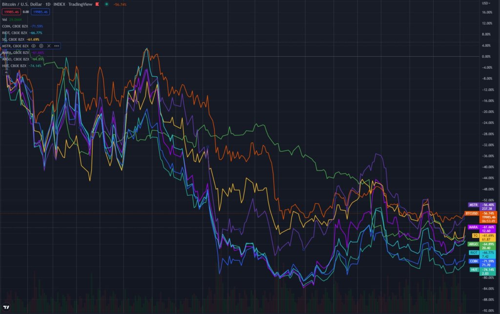 bitcoin stocks