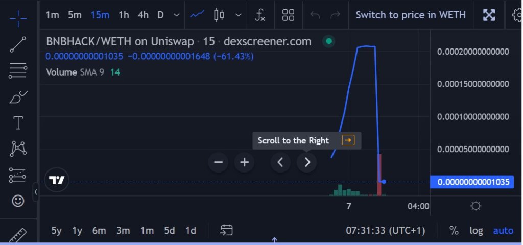 Grifters rug over 60 ETH from spoof token created after Binance exploit