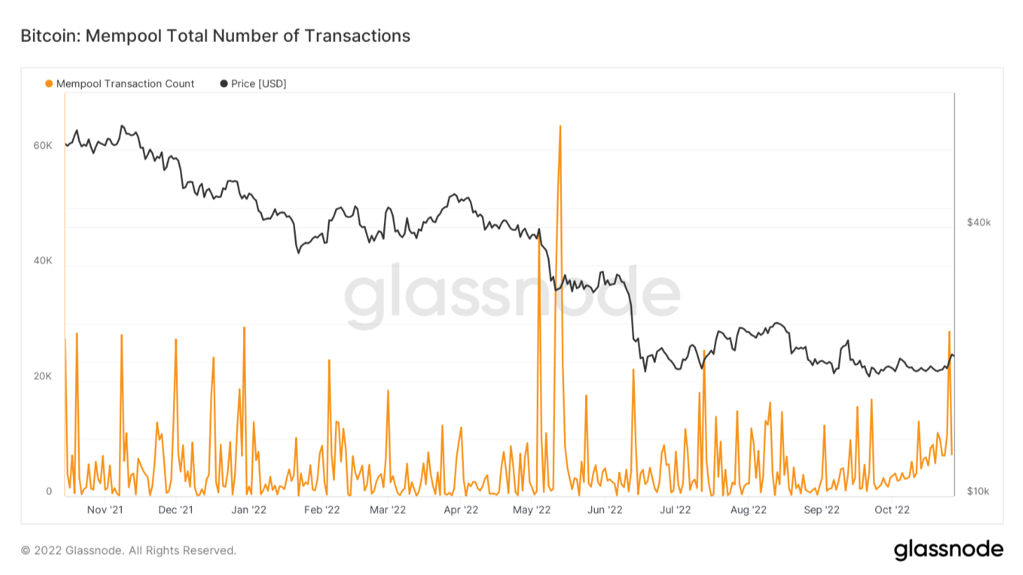 bitcoin transaction 