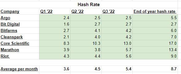capitulação da taxa de hash do minerador bitcoin