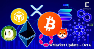 CryptoSlate Daily wMarket Update – Oct. 6: Market turns red as BTC dips below $20,000