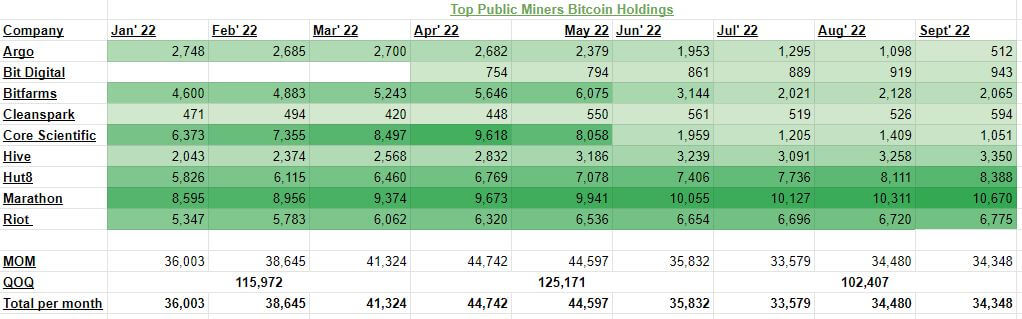 capitulação de holdings de mineradores de bitcoin