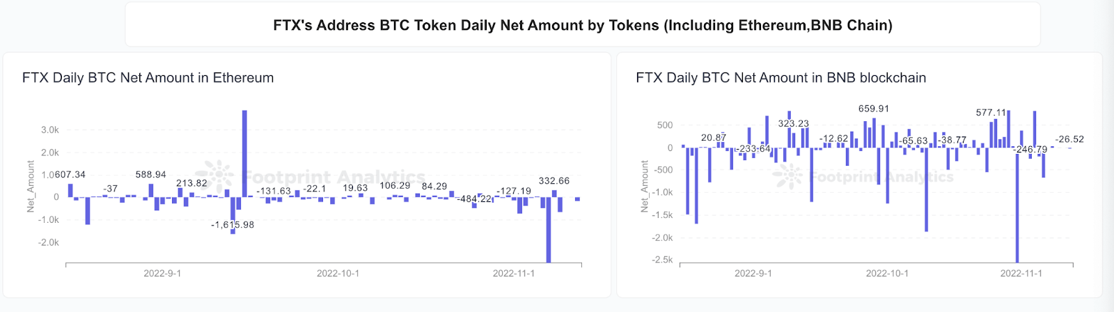 Footprint Analytics - FTX Address Main Tokens Inflow & Outflow