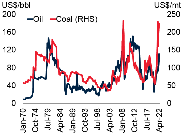  oil and coal