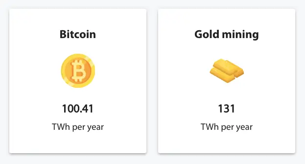 Bitcoin vs Gold mining energy needs