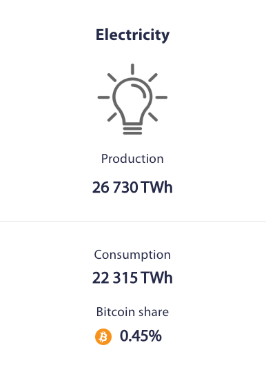 consumo de energia de mineração bitcoin