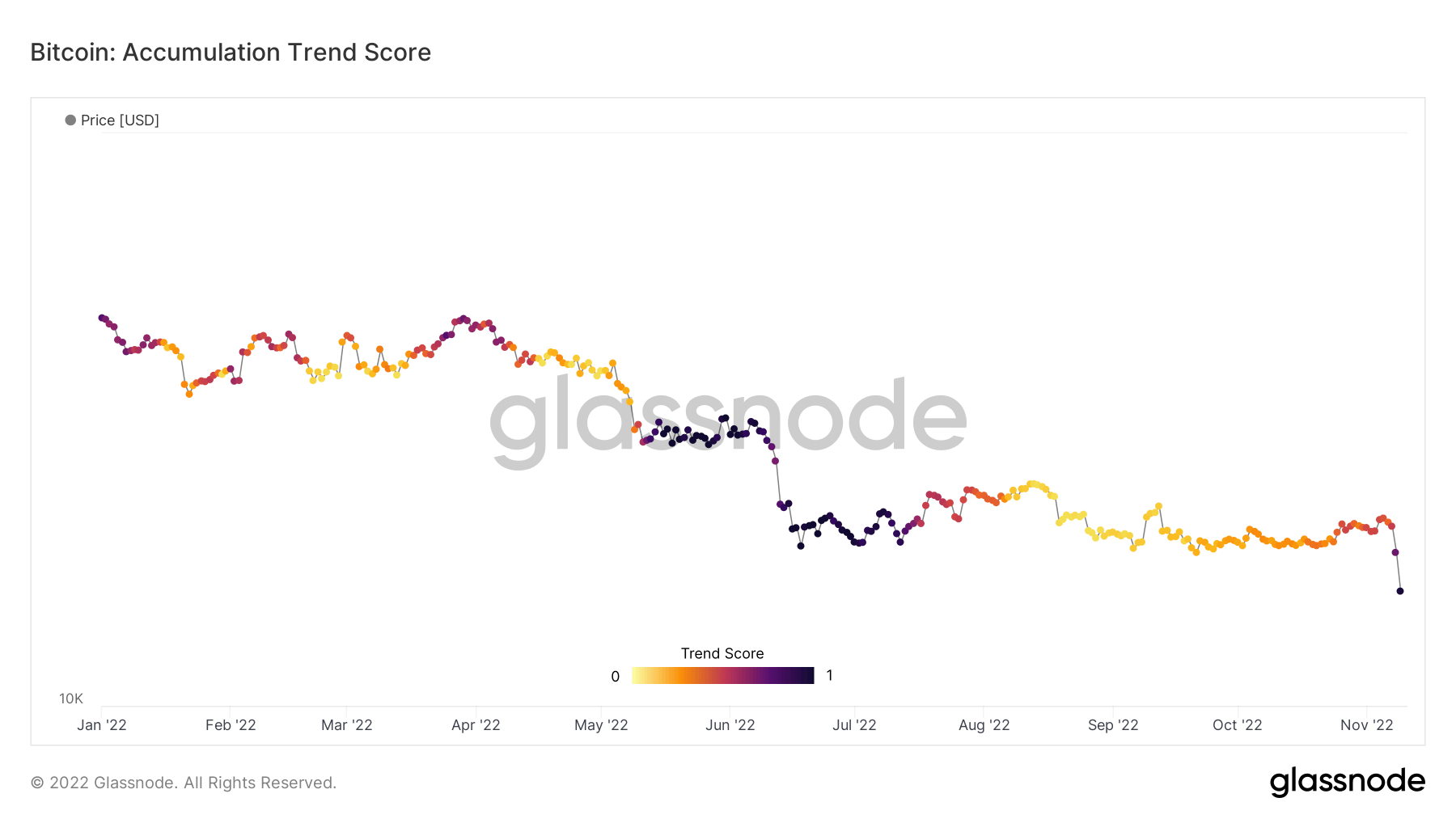 Bitcoin Accumulation Trend Score