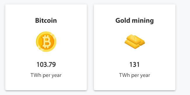 bitcoin so với vàng