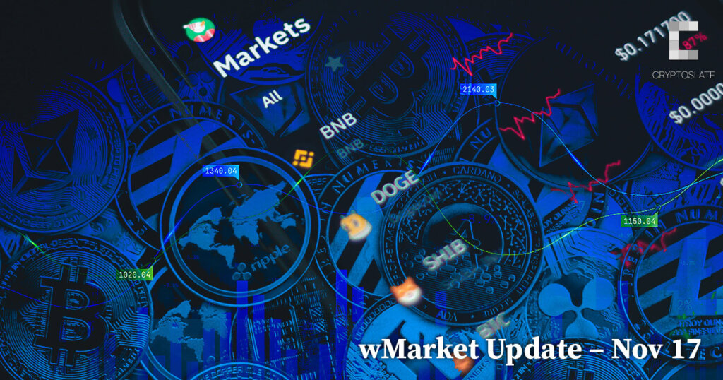CryptoSlate Daily wMarket Update – Nov. 17: Solana prints losses in mute market performance