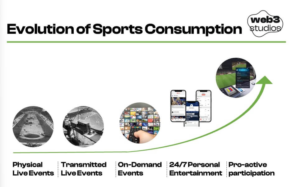 sports consumption