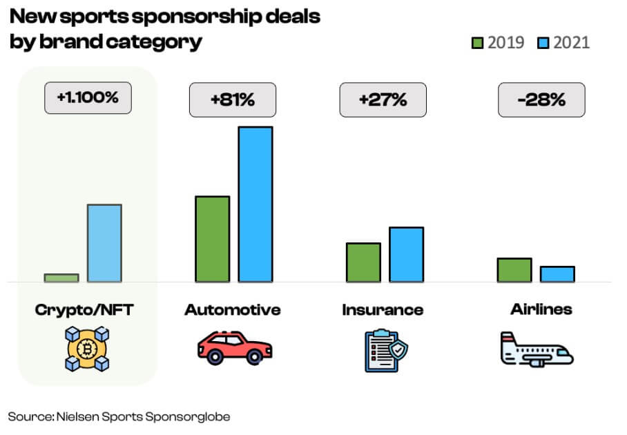 web3 sports sponsorship