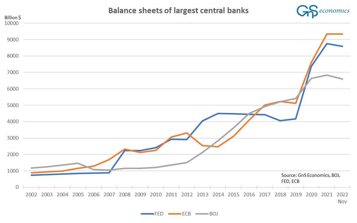 central bank balance sheets inflation