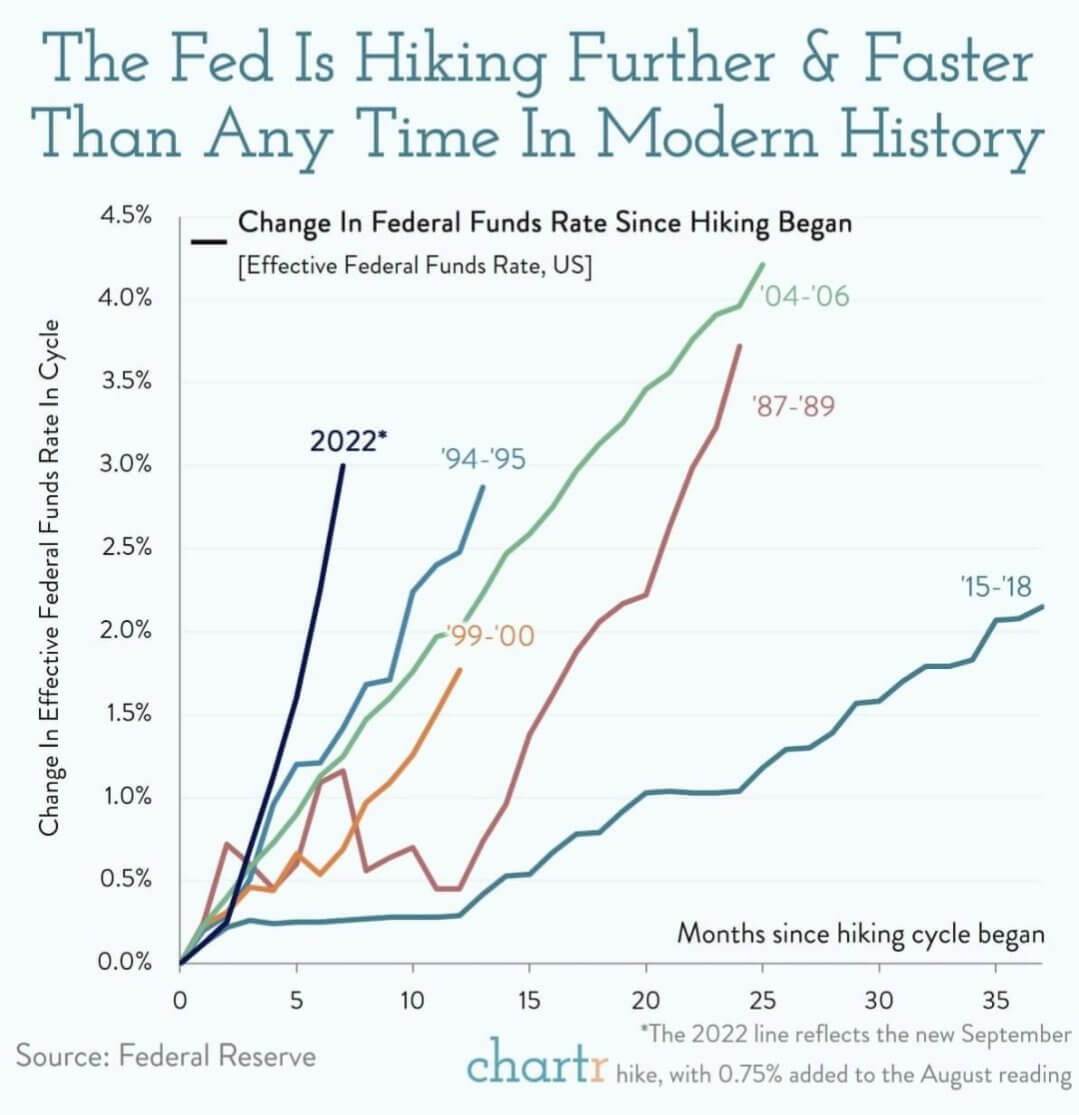 fed interest rate hike