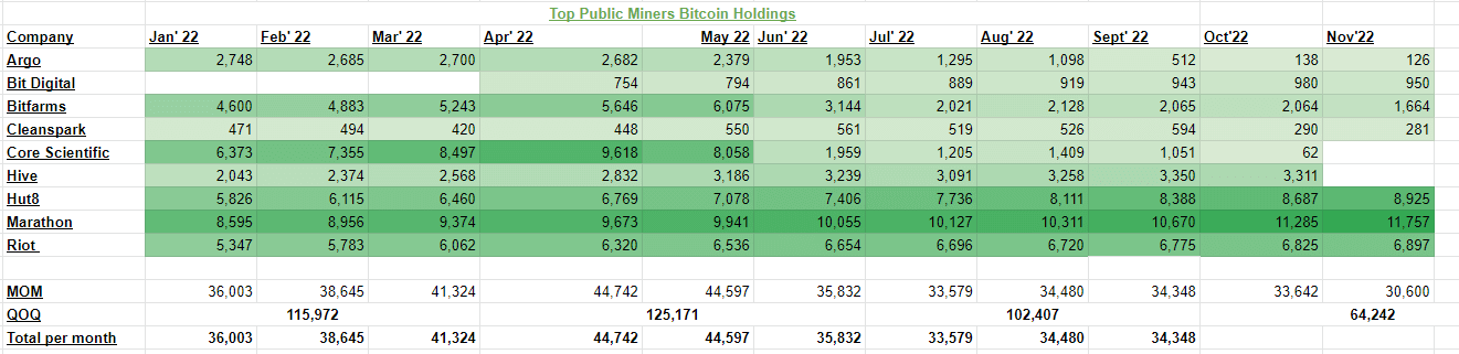Top public Bitcoin miners monthly production