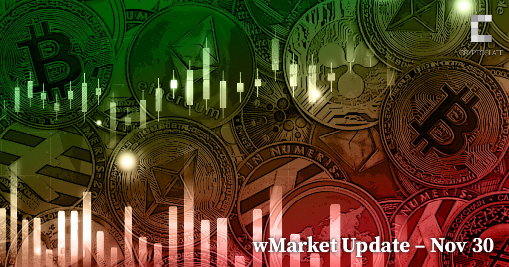 CryptoSlate Daily wMarket Update – Nov. 30: Bitcoin breaks $17K resistance as markets expect slower rate hikes