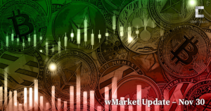 CryptoSlate Daily wMarket Update – Nov. 30: Bitcoin breaks $17K resistance as markets expect slower rate hikes