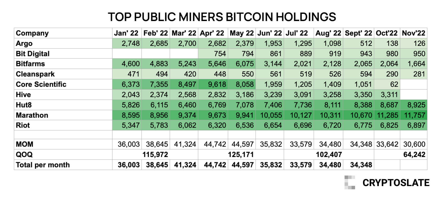 miner holdings