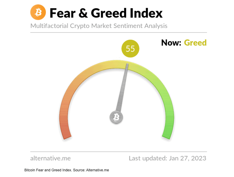 Bitcoin Feae and Greed Index