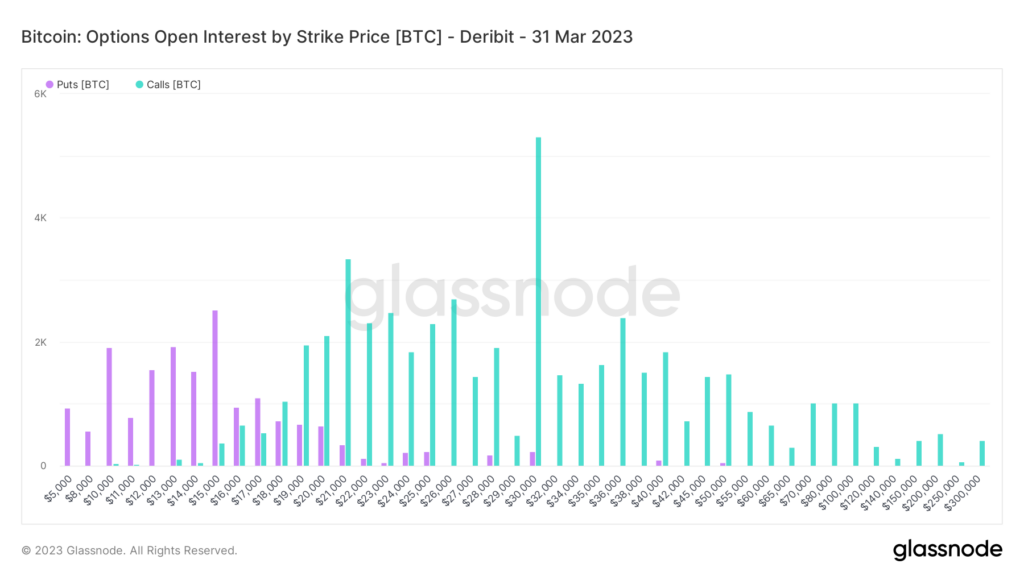 Bitcoin options trike price