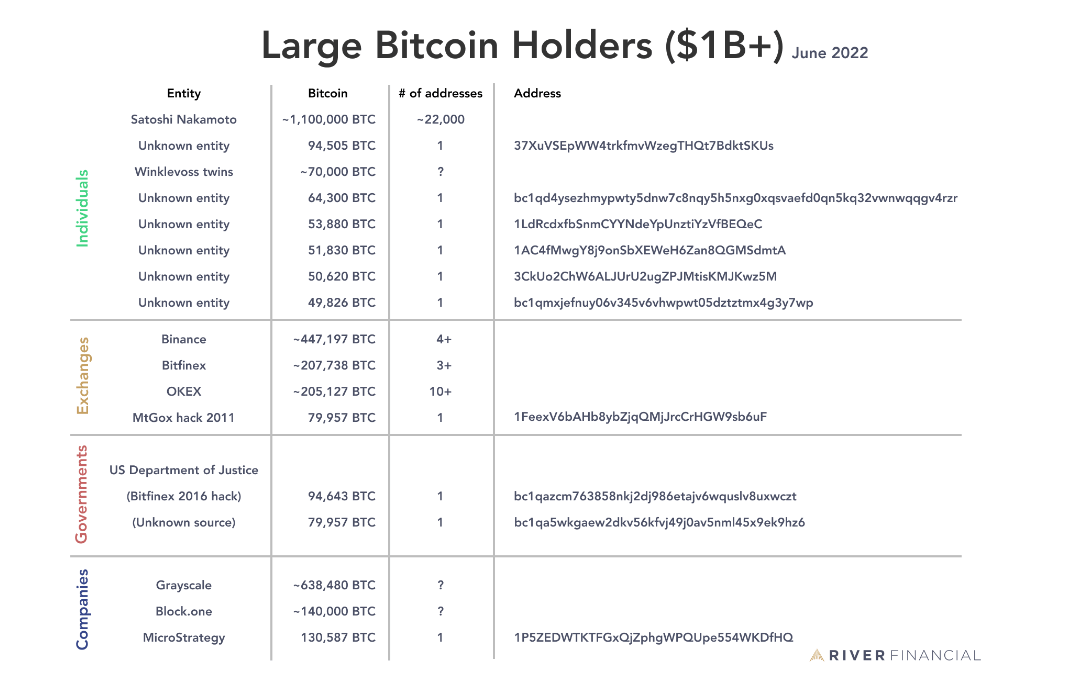 Large Bitcoin containers