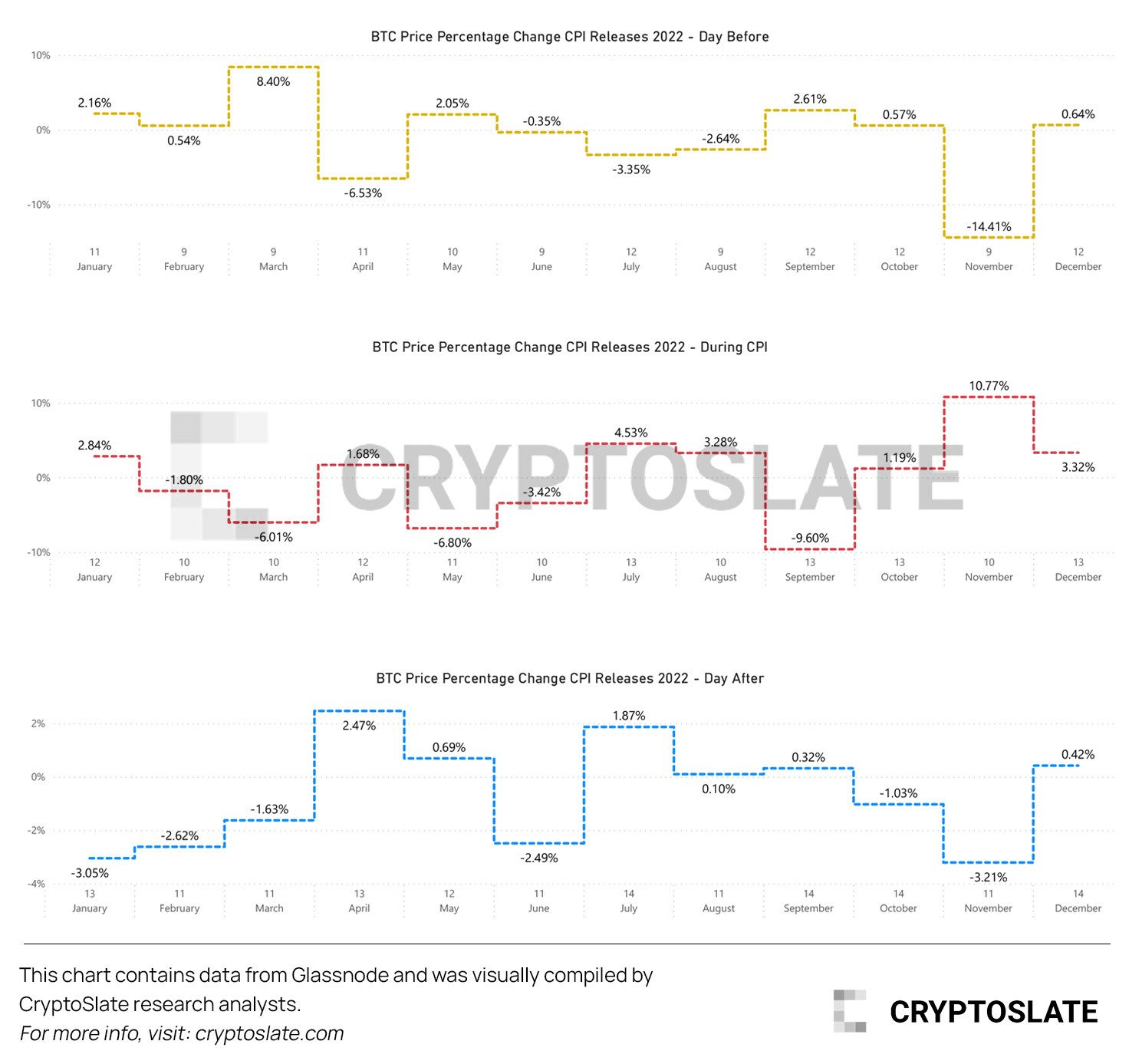 Bitcoin Oris percent change before and after