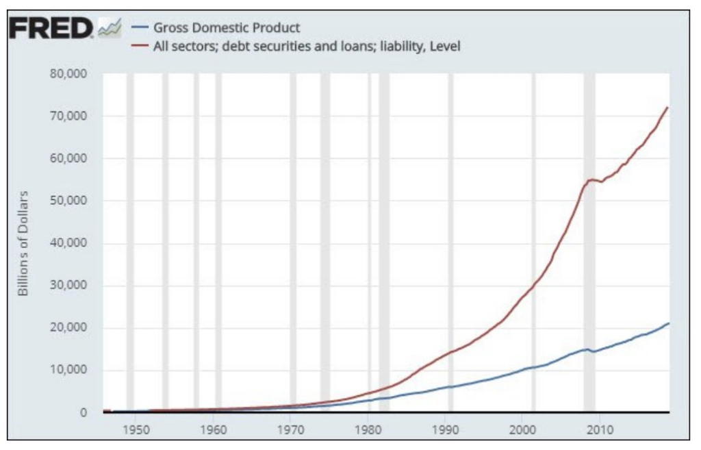GDP vs bonds
