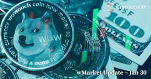 CryptoSlate Daily wMarket Update: Dogecoin rally defies overall market sentiment