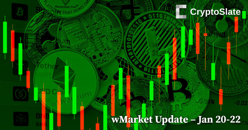 CryptoSlate Daily wMarket Update: Axie Infinity records surprise 40% gains