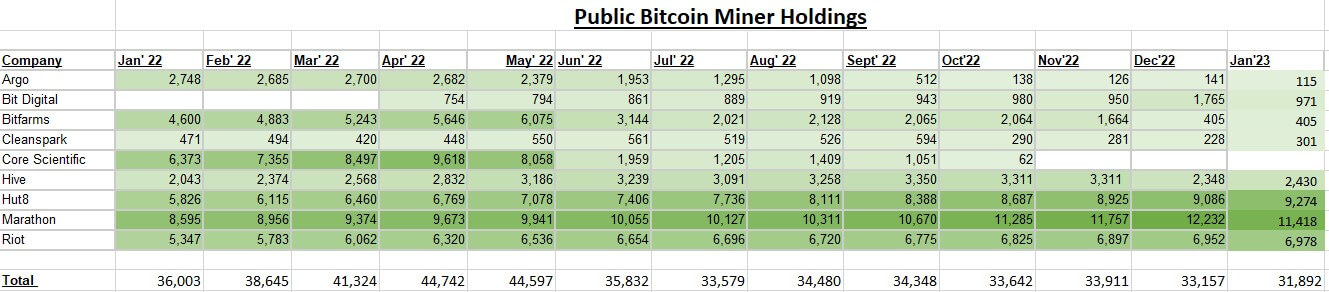 Exploração pública de mineradores de Bitcoin
