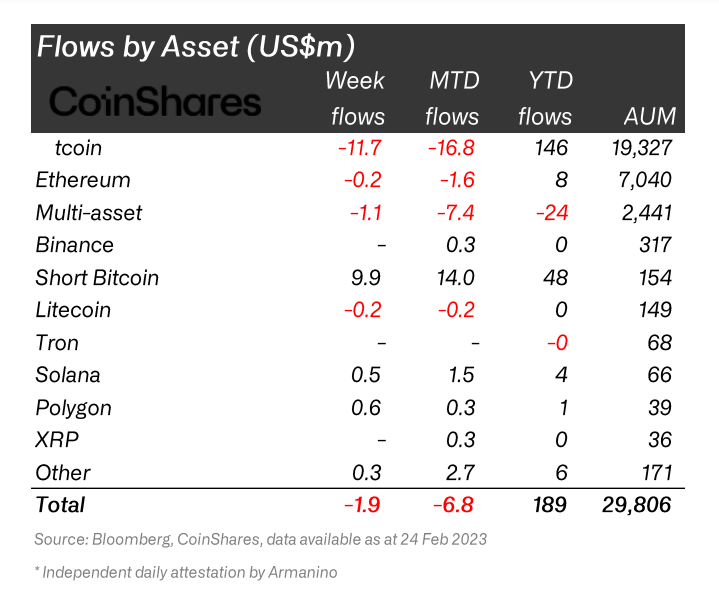 bitcoin outflow assets