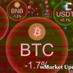 CryptoSlate Daily wMarket Update: Bears take control as Bitcoin dips to $23,500