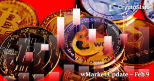 CryptoSlate Daily wMarket Update: Red day sees $49B wiped from crypto market cap