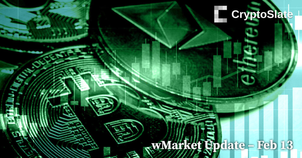 CryptoSlate Daily wMarket Update: Bitcoin trades under 22k as market awaits CPI numbers