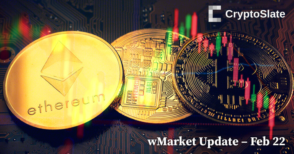 CryptoSlate Daily wMarket Update: Stagnant market sees Shiba Inu lead top 10