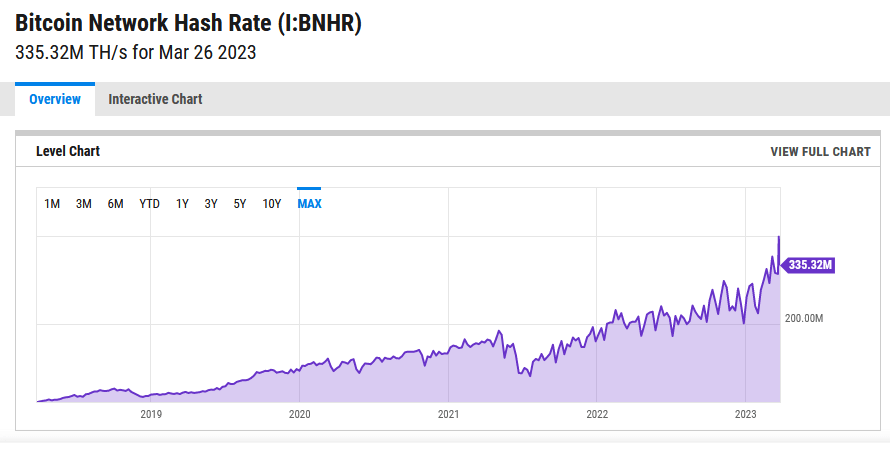 Bitcoin hash rate