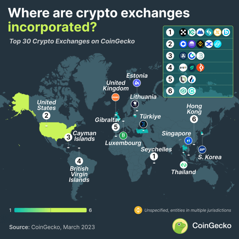 Crypto exchanges map (Source: CoinGecko)