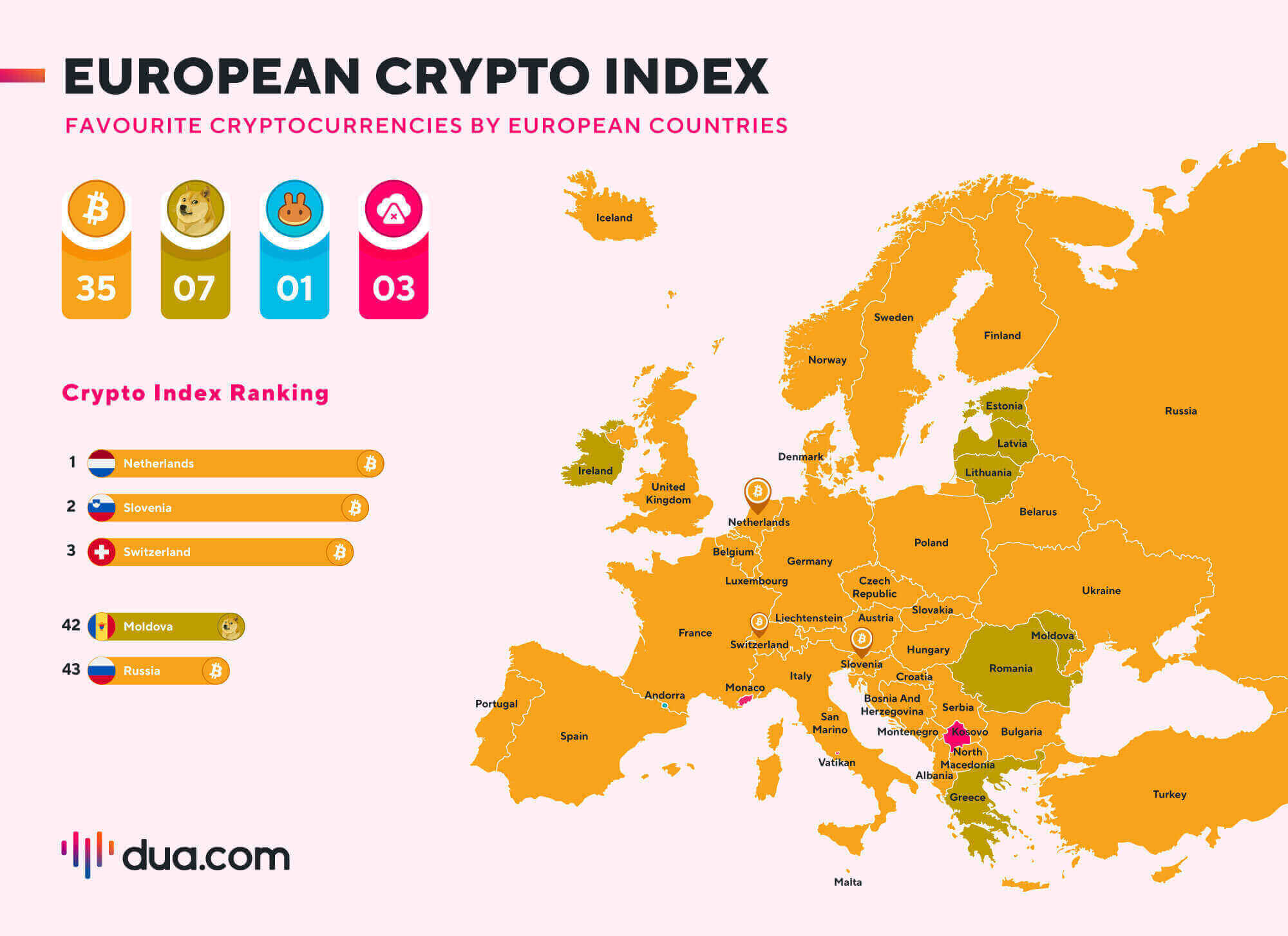 Europese cryptocodekaart (Bron: DuaCrypto)