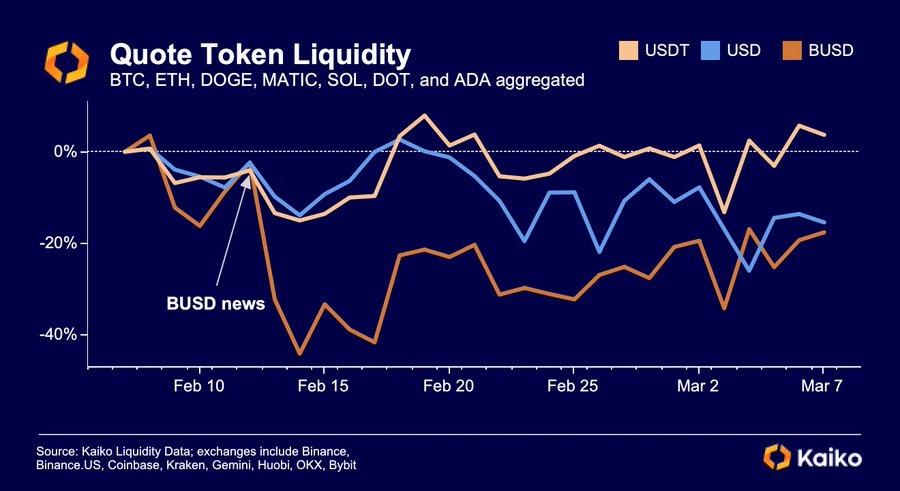 token liquidity