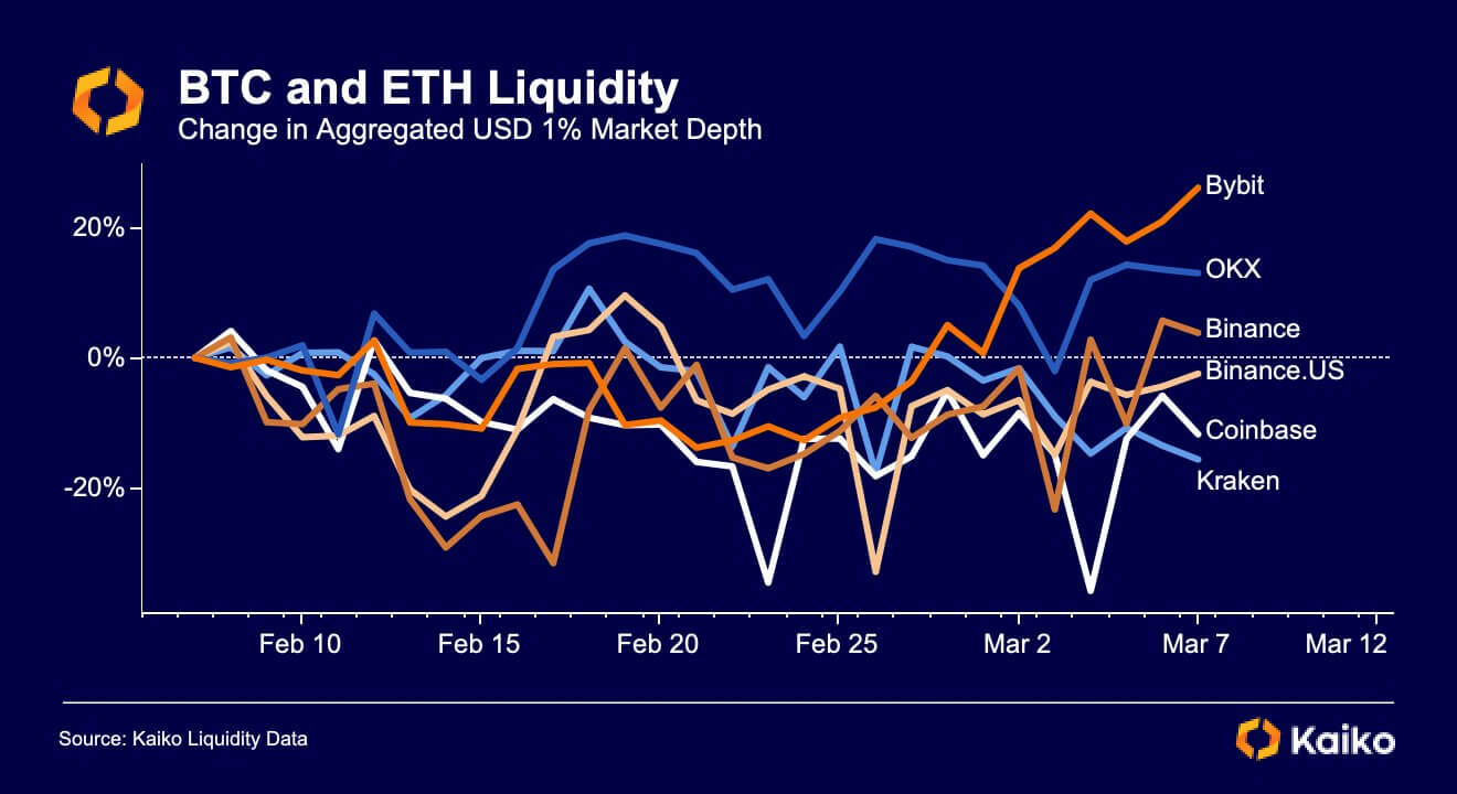 BTC ETH Liquidity