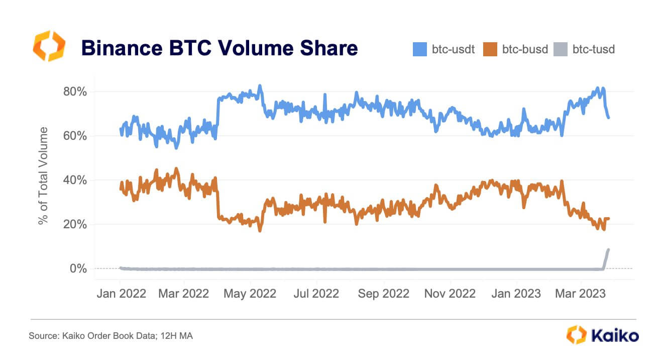 Binance Bitcoin Volume