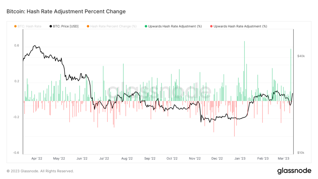 Bitcoin hash rate booms as BTC breaks through $24k | CryptoSlate