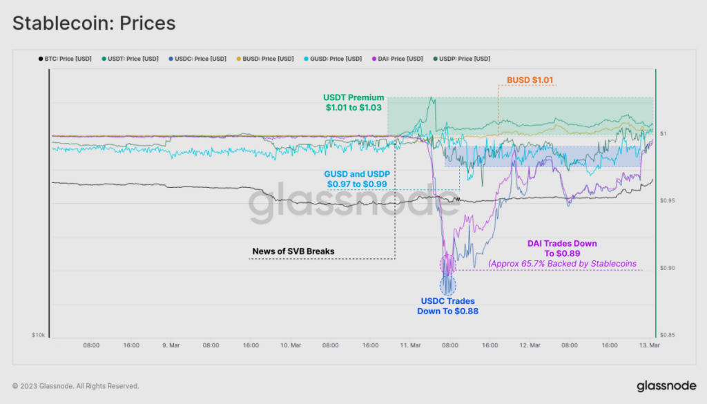 Capital outflows, stablecoin drama and realized loses - new Glassnode ...