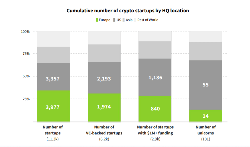 european crypto startups