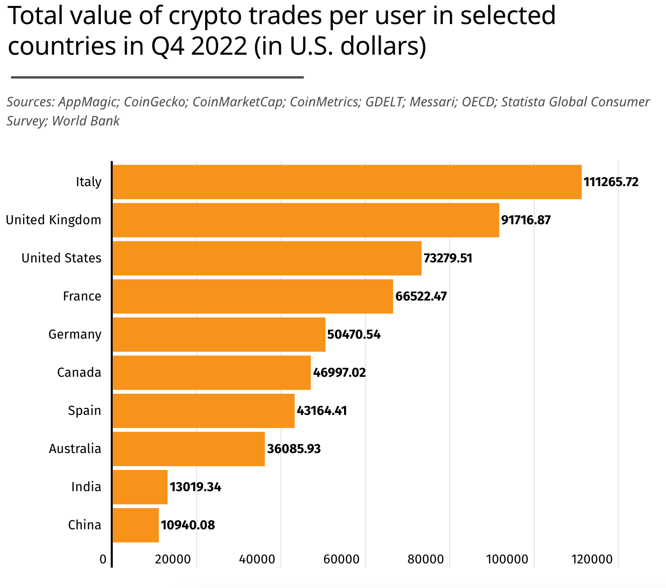 Trades Par Utilisateur (Source : Bitcoincasinos)