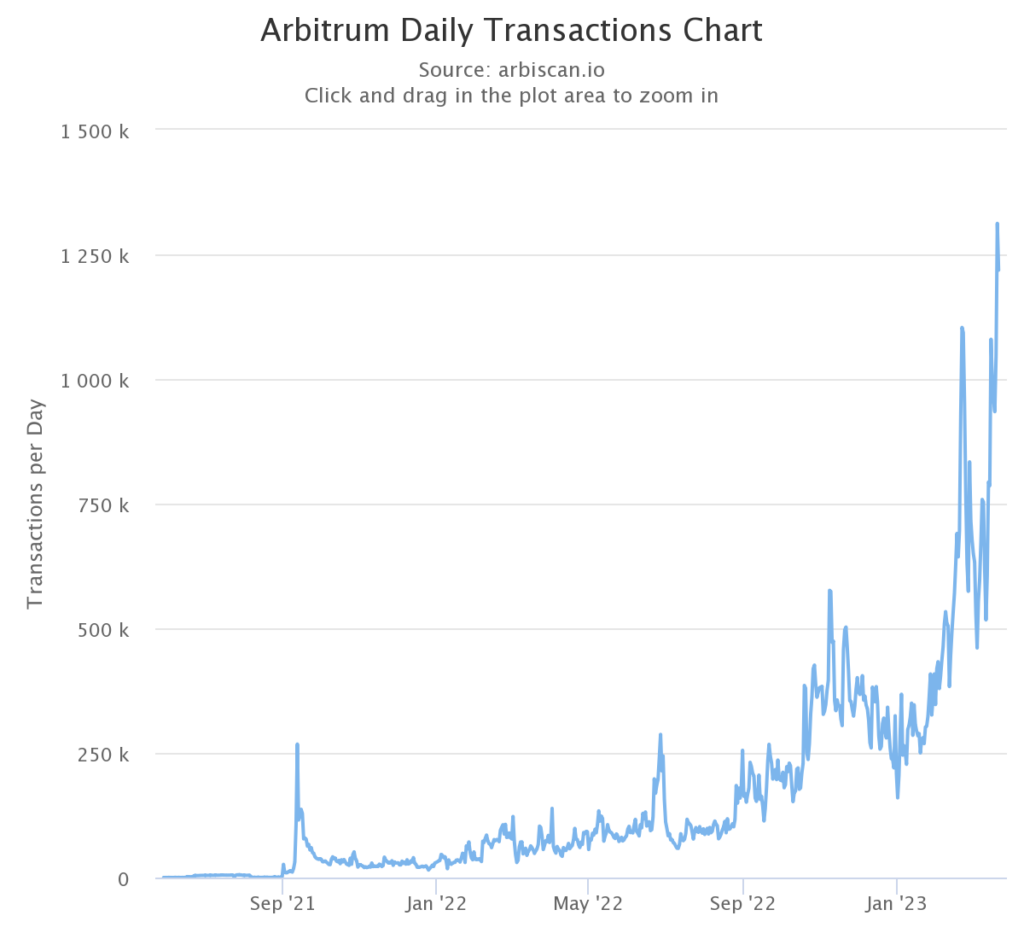 arbitrum transactions