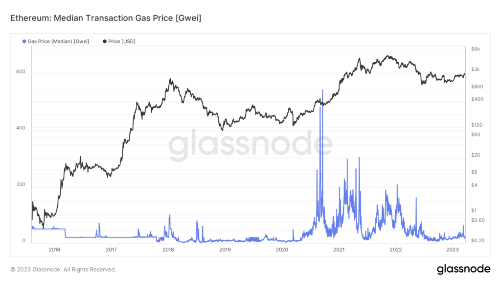 eth gas price