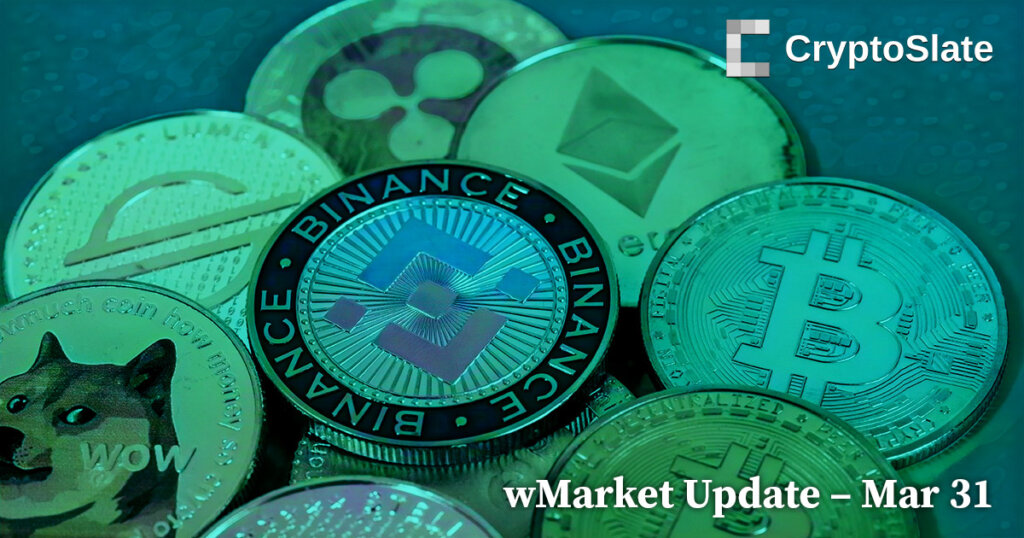 CryptoSlate wMarket Update: Mixed market performance sees Bitcoin drop below $28,000