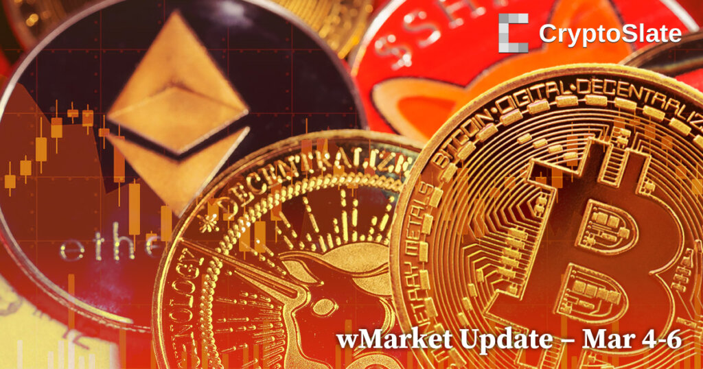 Flat weekend sees Bitcoin defend $22,200: CryptoSlate Daily wMarket Update
