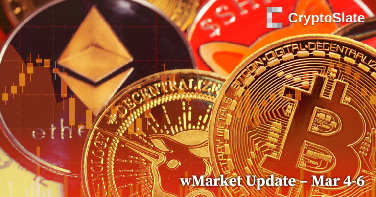 Flat weekend sees Bitcoin defend $22,200: CryptoSlate Daily wMarket Update